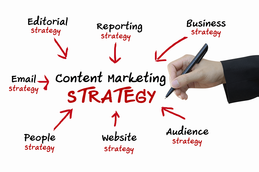 {4 Ways Marketing Has Changed} Effective marketing is not a cost, it’s an INVESTMENT. *Interesting perspective.