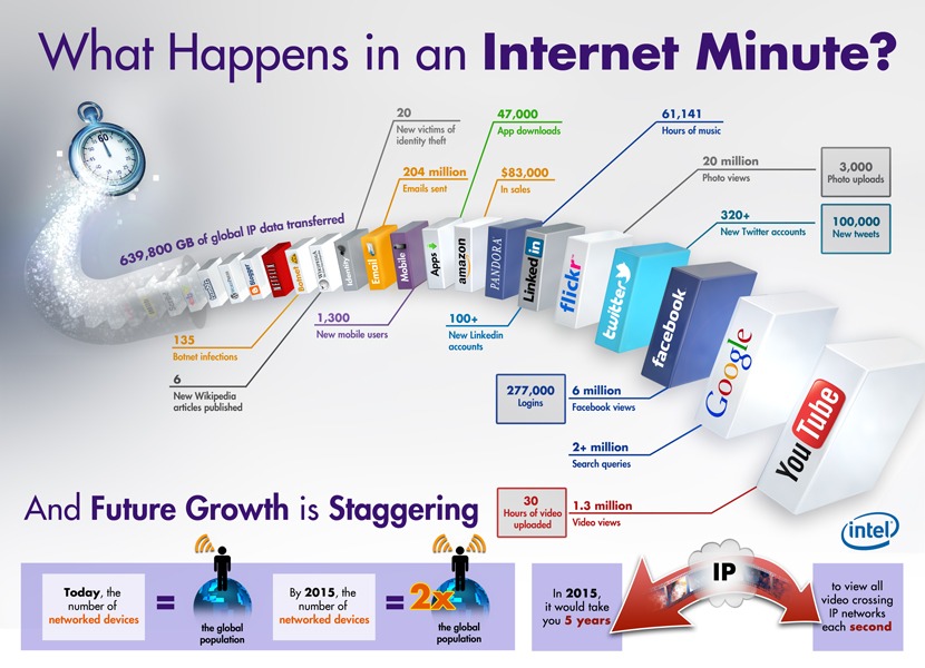 In an Internet Minute Everything Can Change by Cultivate Communications