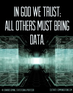 In God we trust; all others must bring data. — W. Edwards Deming, Statistician & Professor