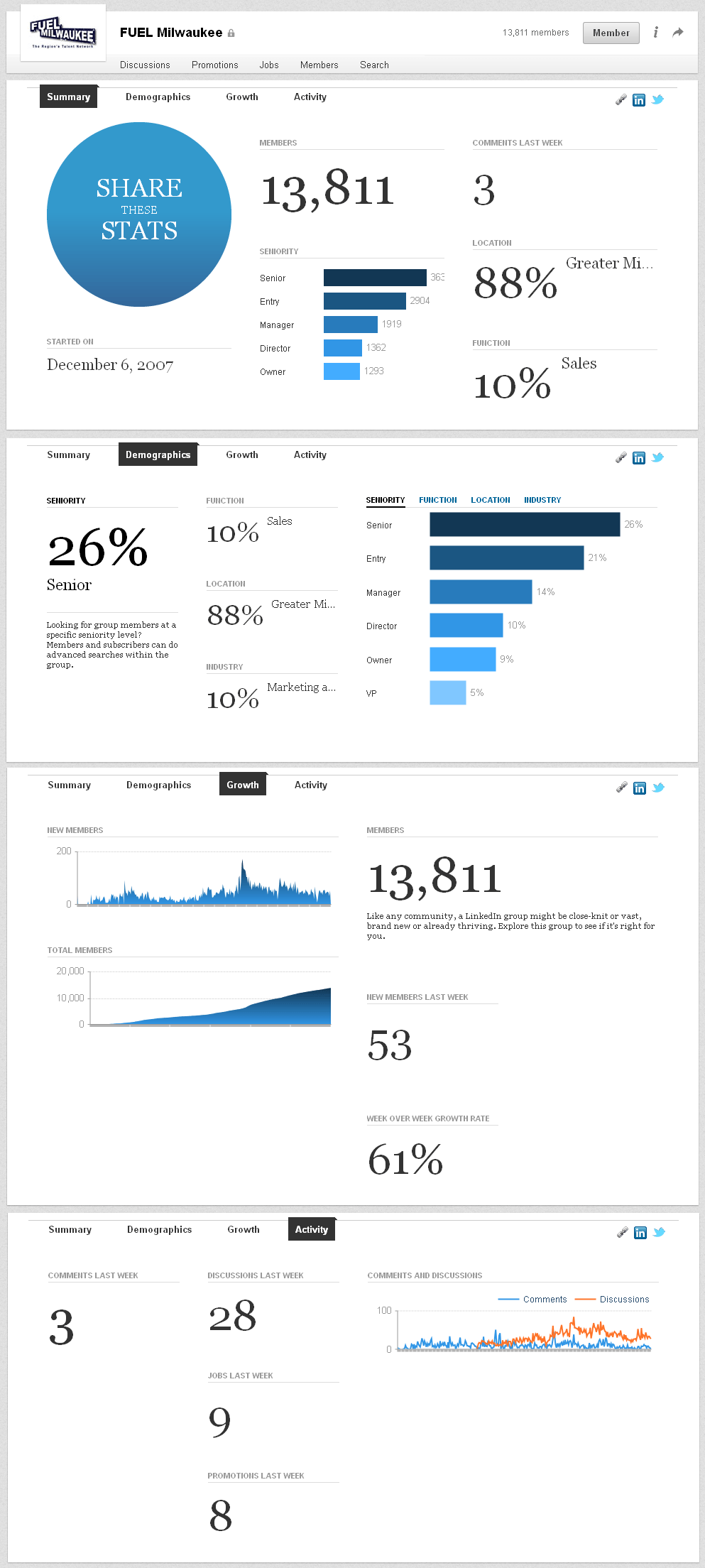 LinkedIn Group Stats: Review the groups you join to ensure they are a good fit for your business goals