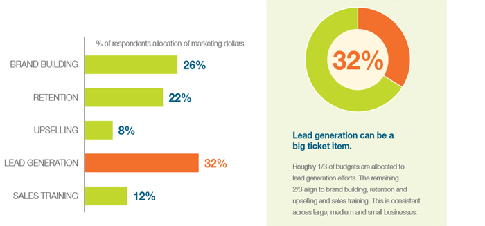 How to Unify Your Sales and Marketing Teams