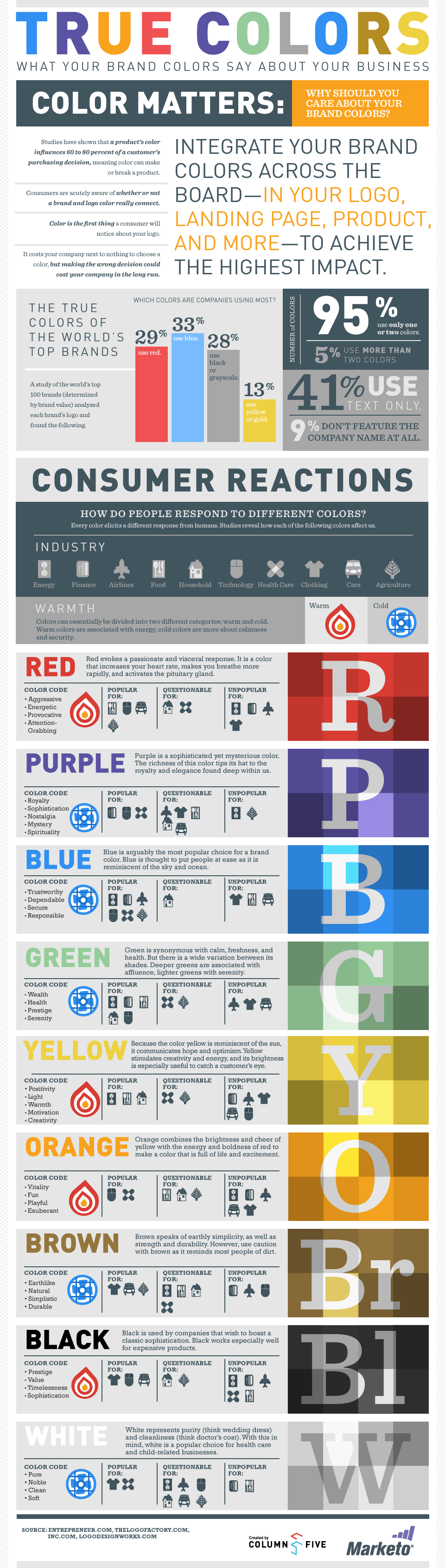 True Colors: What Your Brand Colors Say About Your Business [Marketo Infographic]