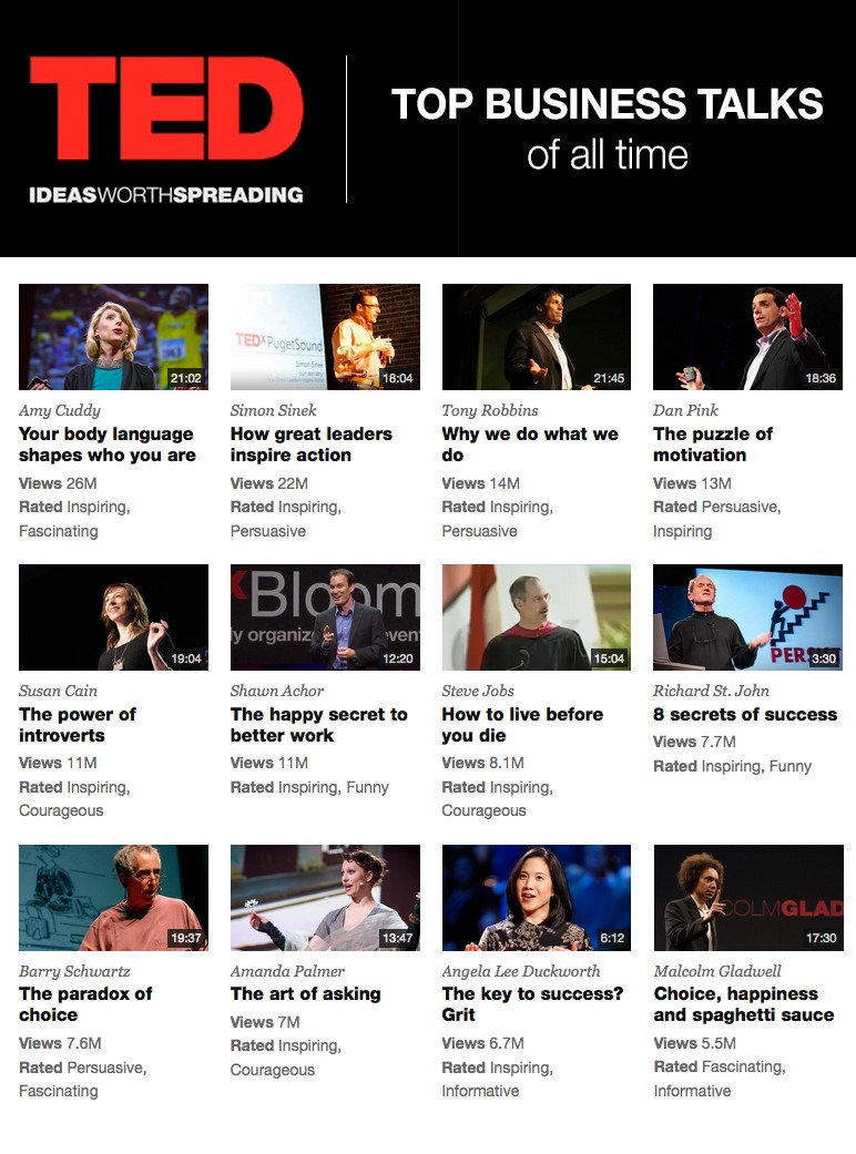 The most viewed business TED Talks of all time... *Great resource