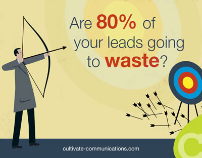 Leads Wasted Blog 400px