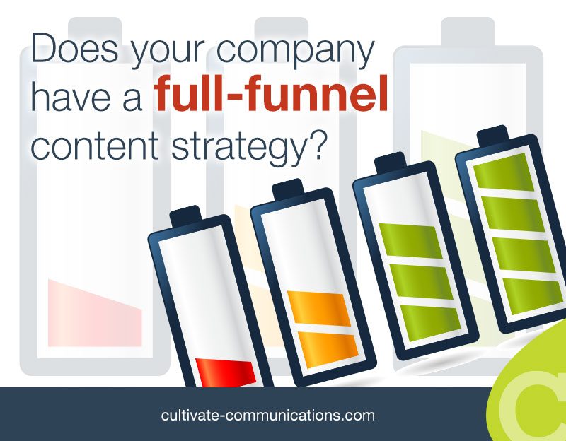 Full Funnel Content Strategy