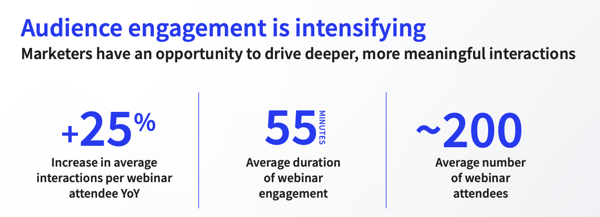 Audience-engagement-is-intensifying Audience-engagement-is-intensifying