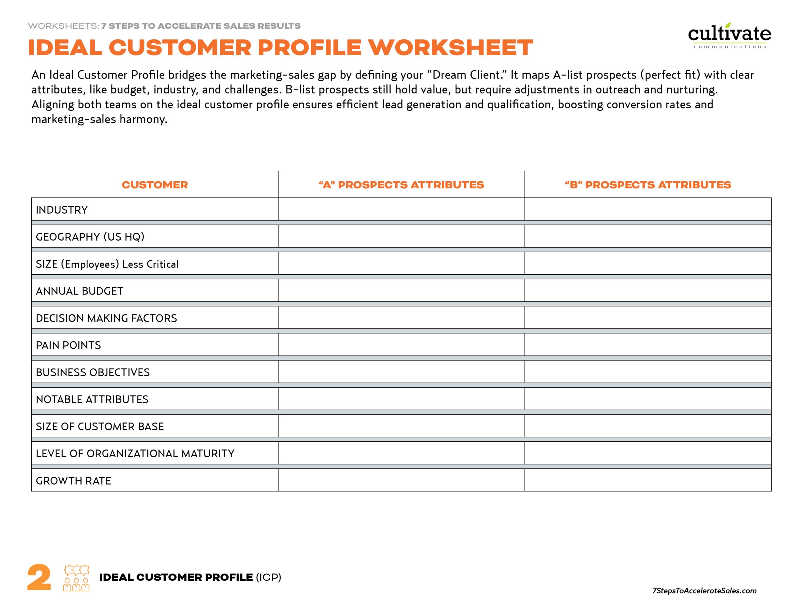 Worksheet-2-IdealCustomerProfile