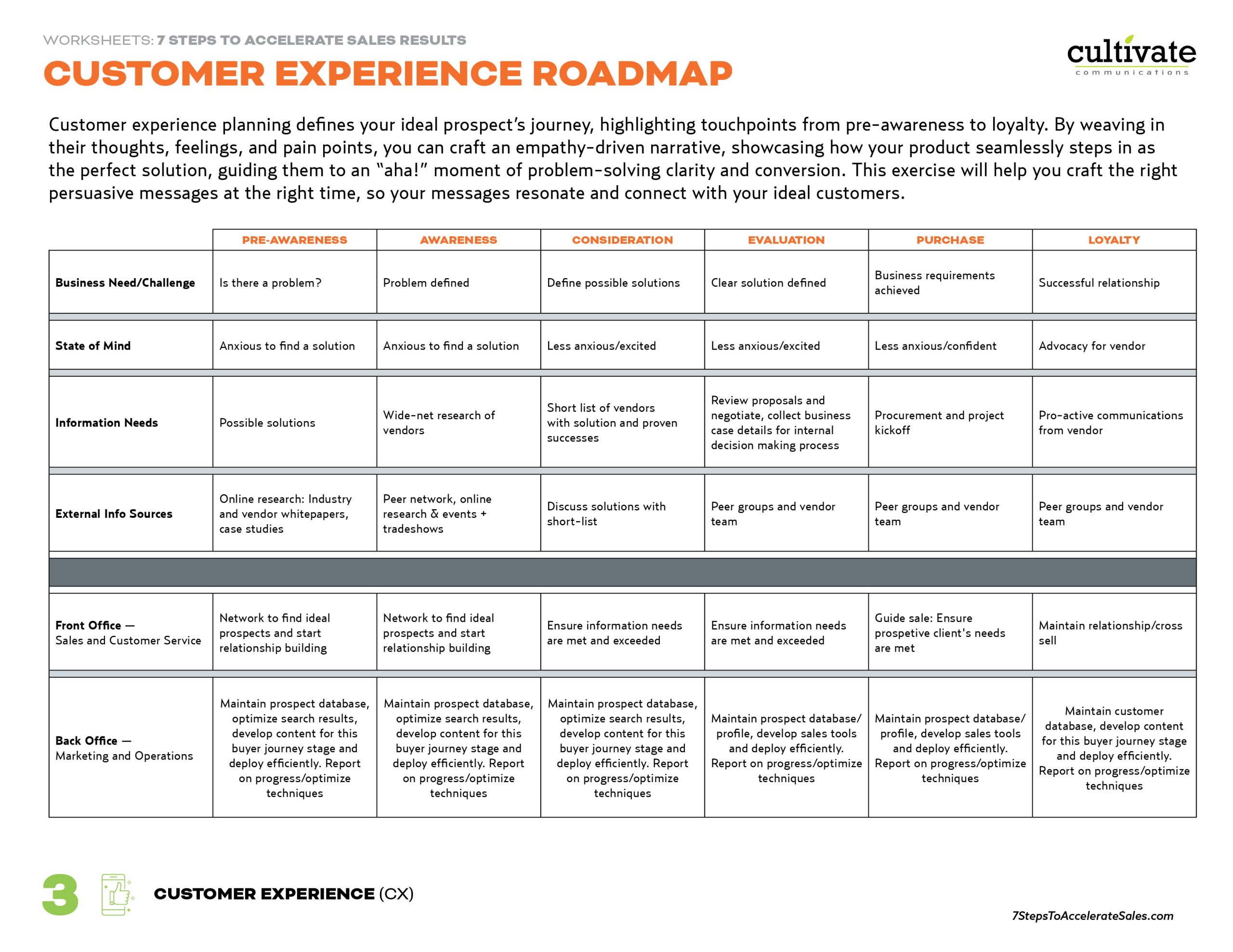 Worksheet-3-CustomerExperienceRoadmap