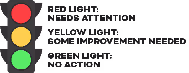 red-yellow-green-hubspot-actions-light red-yellow-green-hubspot-actions-light